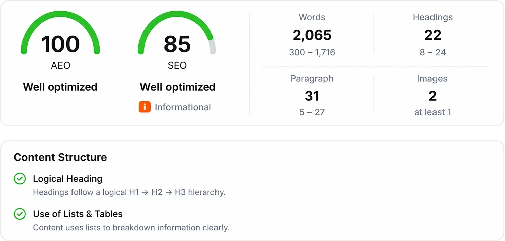 AEO + SEO Scoring