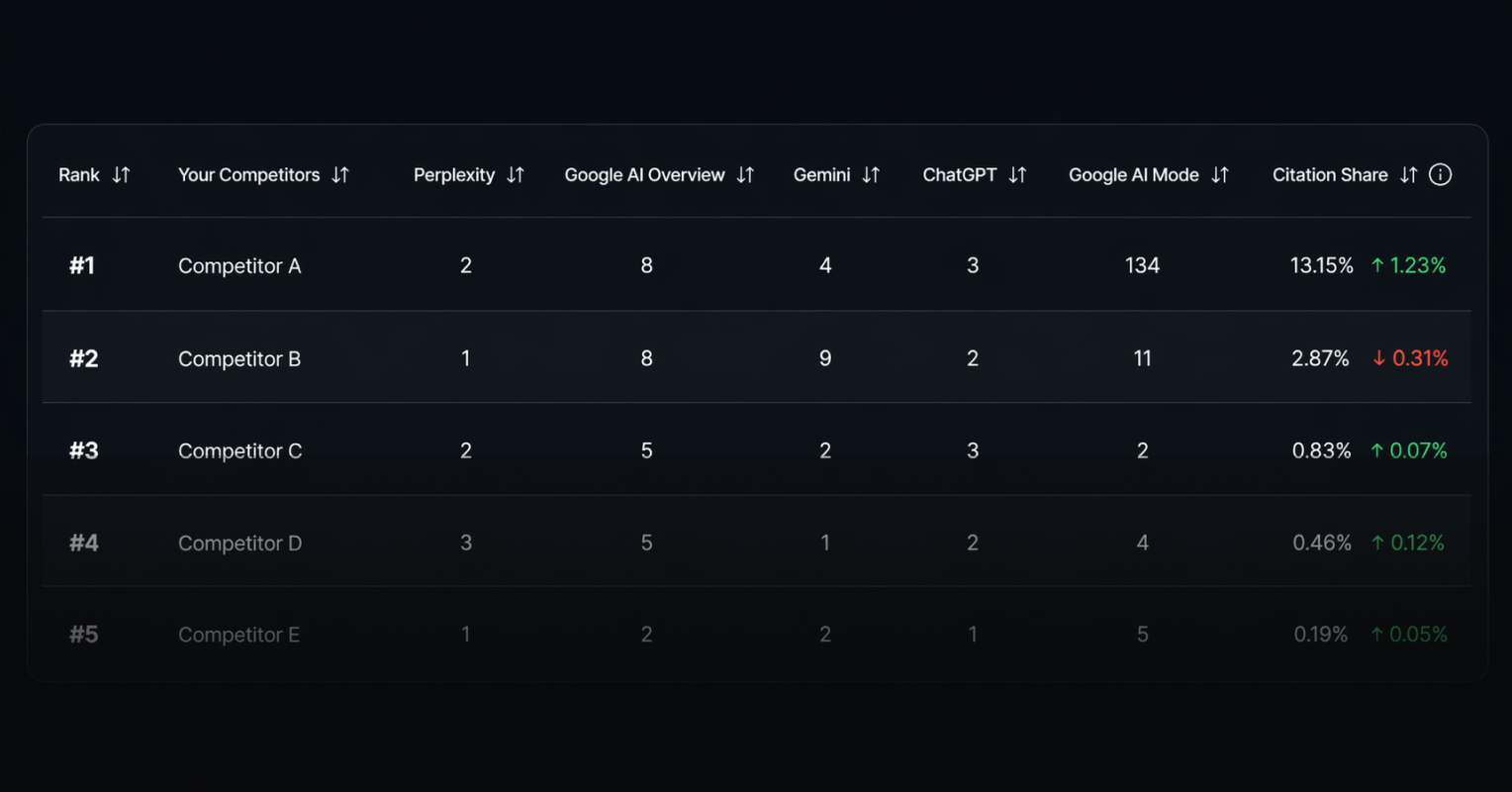 Competitive Intelligence