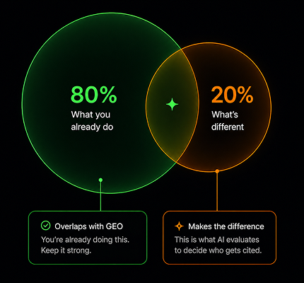 SEO isn't dead illustration