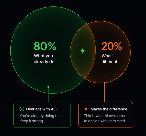 SEO isn't dead illustration