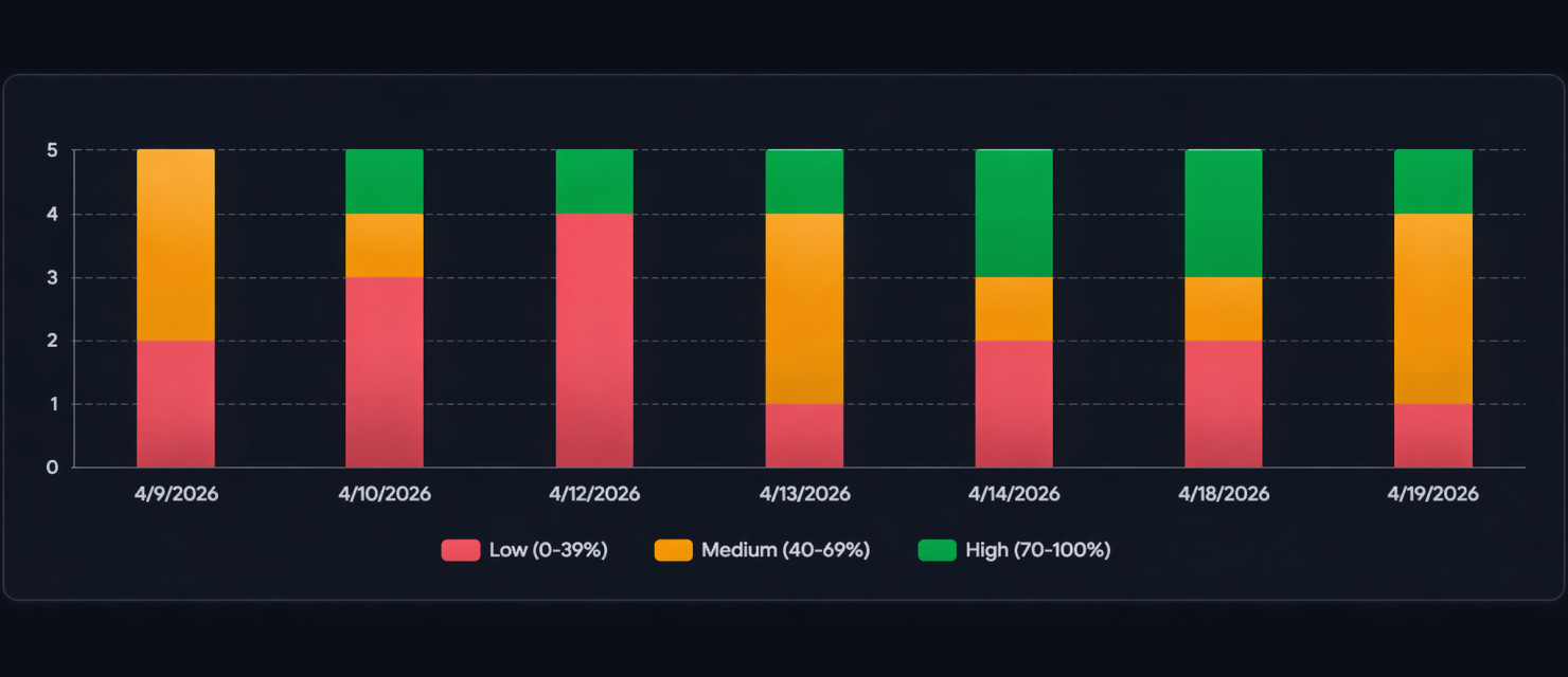 Traffic Impact Dashboard