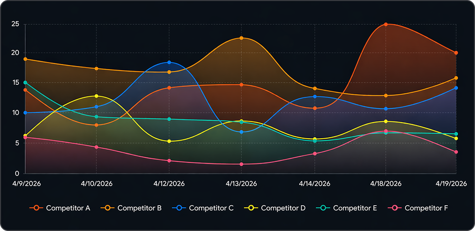 Your client already asked the question.