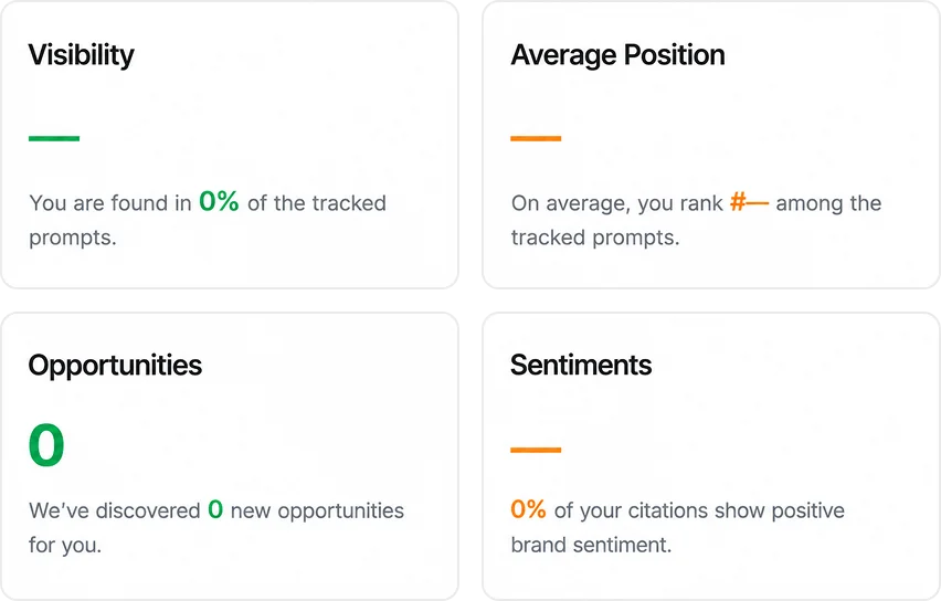 Your reports are missing an entire channel.
