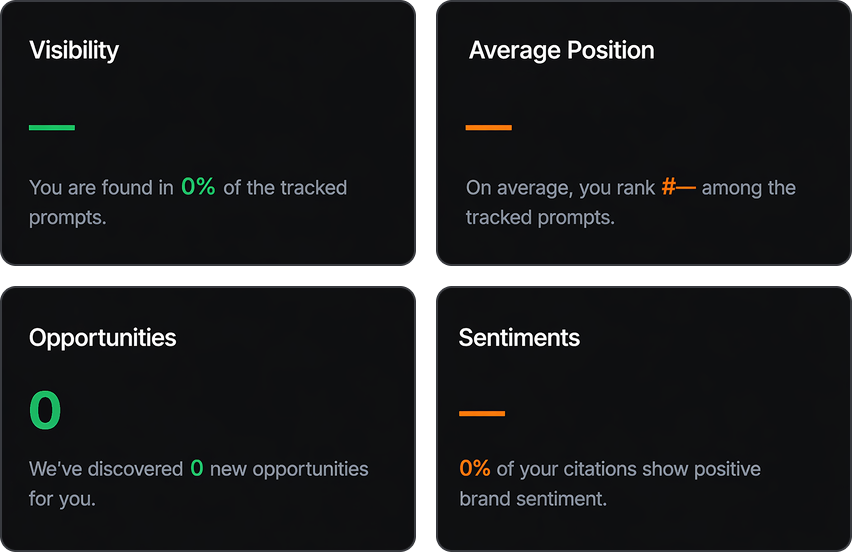 Your reports are missing an entire channel.
