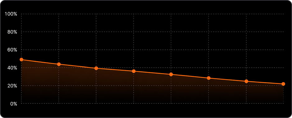 The budget conversation got harder.