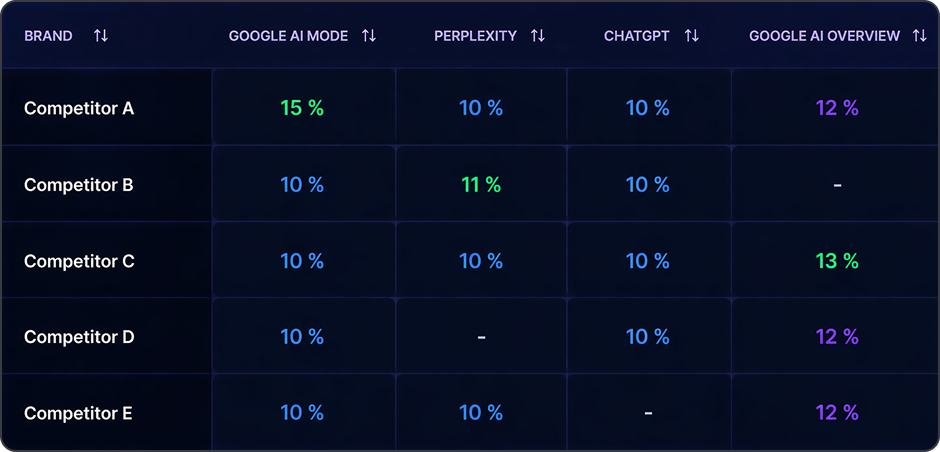 Other brands are getting cited, your clients aren't.